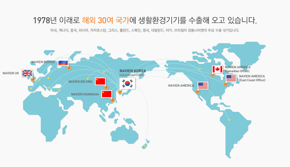 1978년 이래로 해외 30여 국가에 생활환경기기를 수출해 오고 있습니다.