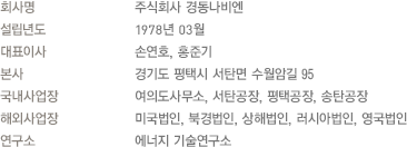 회사명:주식회사 경동나비엔 설립년도:1978년03월 대표이사:손연호,최재범 본사:서울특별시 영등포구 여의도동 13-6 한국기계산업진흥회 신관 3~7층. 국내 사업장:평택공장, 송탄공장, 3공장. 해외 사업장:북경 경동나비엔, 상해 경동나비엔, 나비엔 아메리카. 연구소:에너지 기술연구소