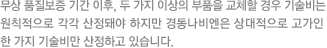 무상 품질보증 기간 이후, 두 가지 이상의 부품을 교체할 경우 기술비는 원칙적으로 각각 산정돼야 하지만 경동나비엔은 상대적으로 고가인 한 가지 기술비만 산정하고 있습니다.
