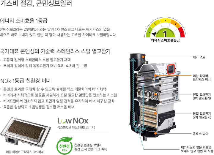가스비 절감, 콘덴싱 보일러