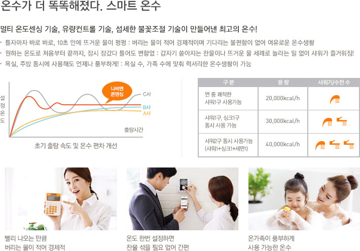 더욱 스마트해진 온수
