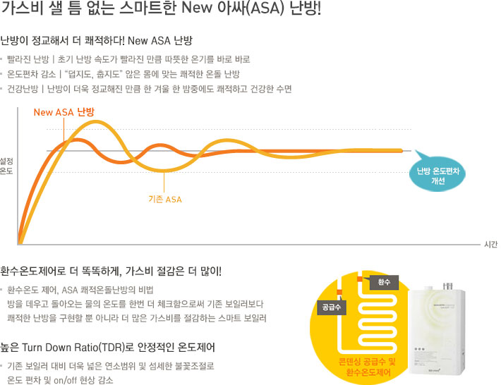 new 아싸 난방