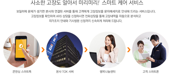 프리미엄 스마트 케어