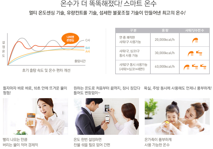 더욱 스마트해진 온수