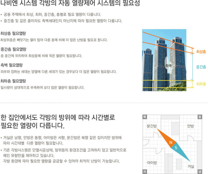 자동열량제어 필요성