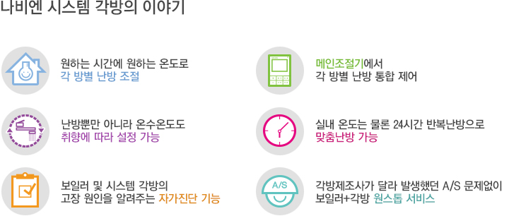 시스템 각방 유선 특징