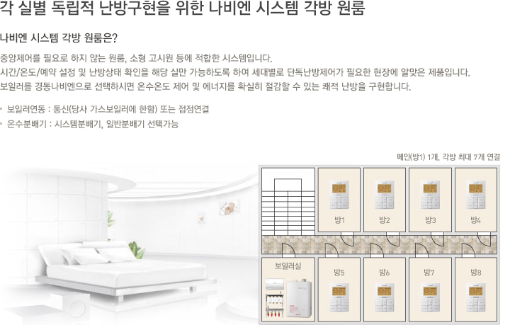 신계념 태양열 시스템