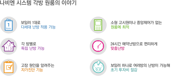 나비엔 시스템 각방 특징