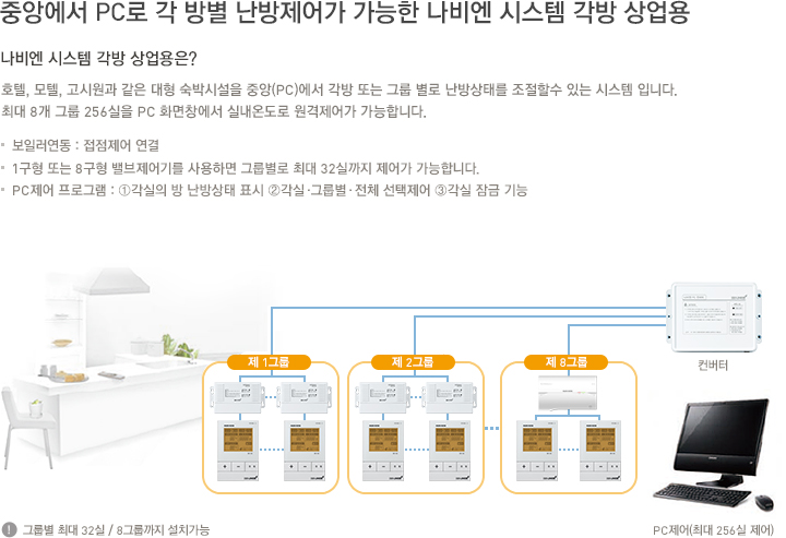 나비엔 시스템 각방 상업용