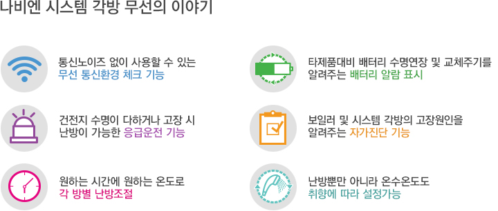 시스템 각방무선 특징