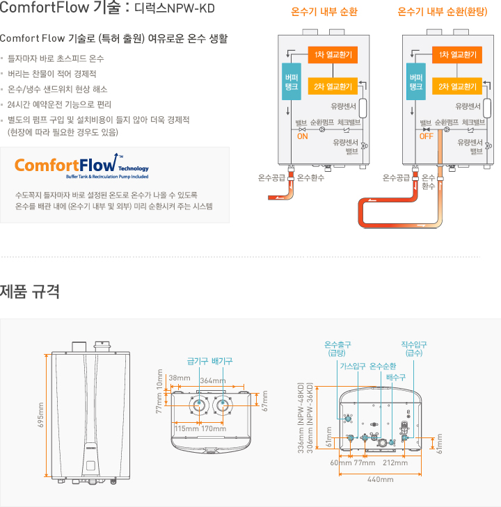 ComfortFlow 기술