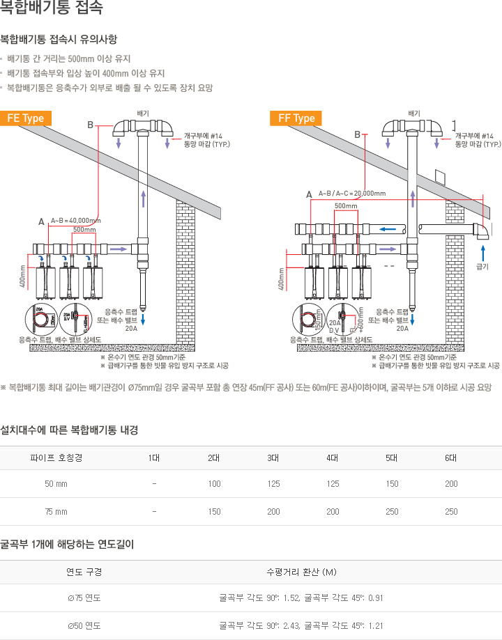 복합배기통 접속